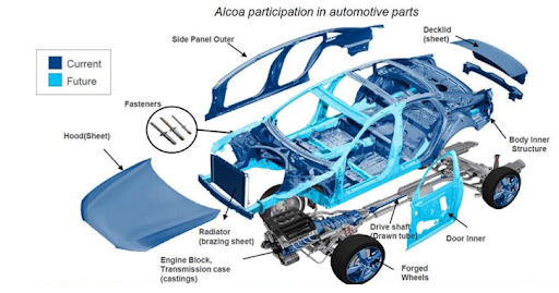 Fig-5-Use-of-die-casted-parts-in-modern-automotive-industry