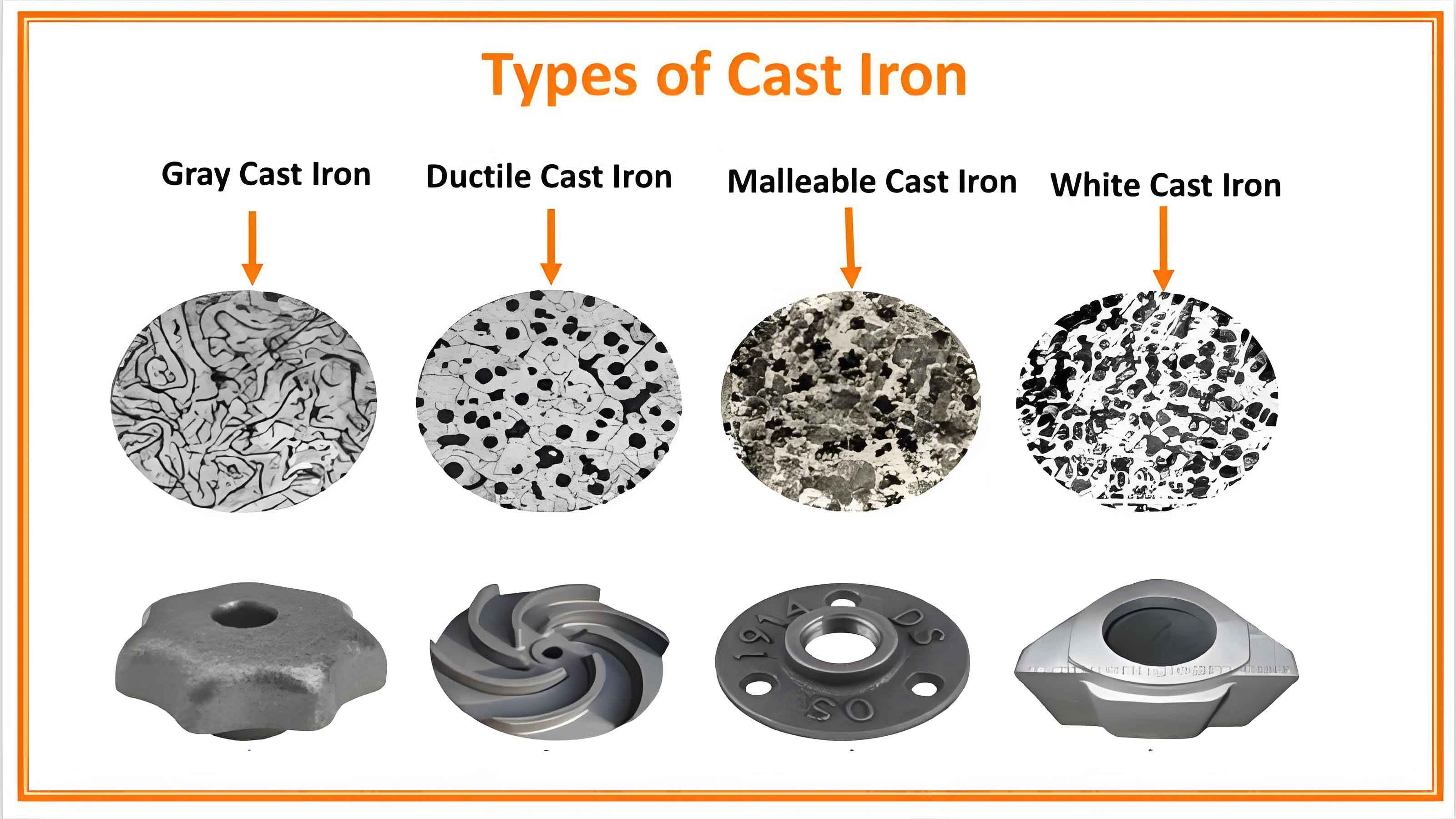 types-of-cast-iron