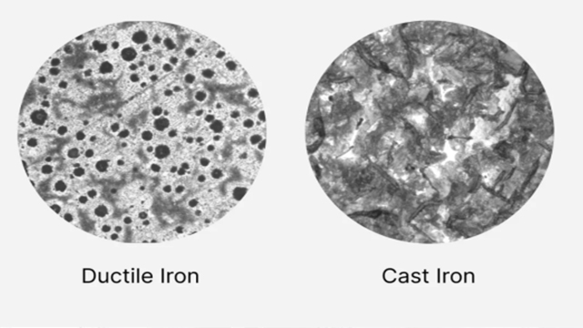 What is Ductile Iron?