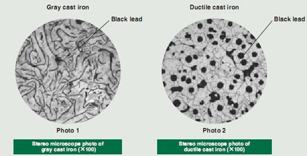 cast iron microstructure