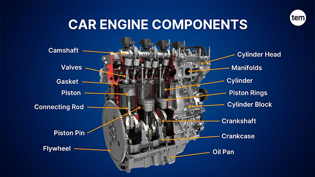 Detailed Overview of Automotive Industry Castings and Raw Cast Iron Requirements