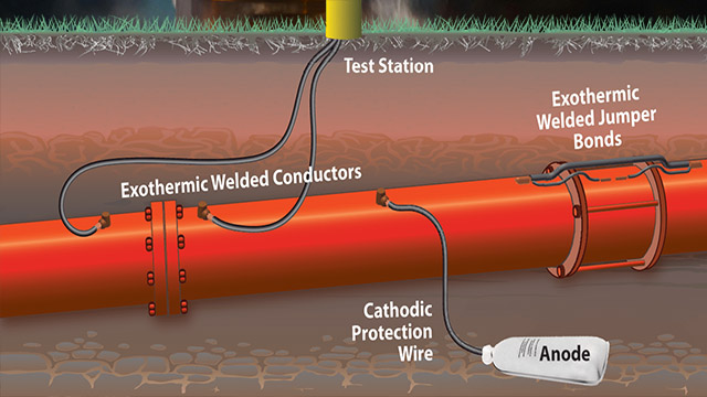 Comprehensive Corrosion Protection Methods for Cast Iron Pipes in Water Supply and Drainage Systems