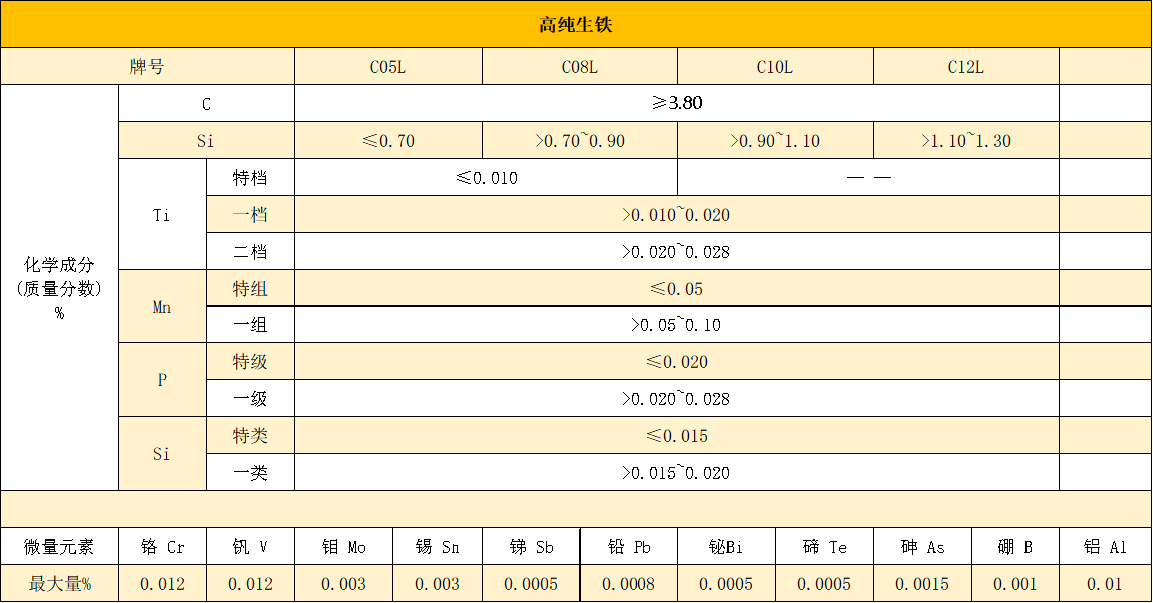 30-11