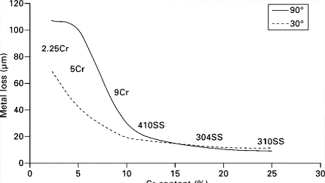 Causes of Coarse Grains in Castings During Production