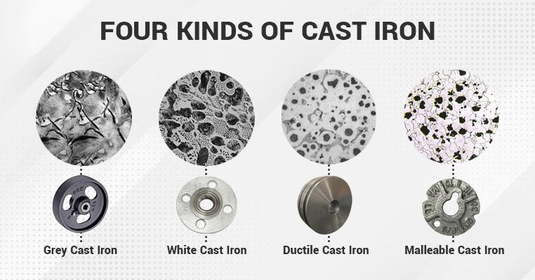 Requirements for Pig Iron in Foundries Producing Various Castings