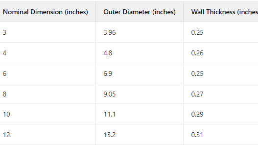 Must - see! Interpretation of the Detailed Differences in Overseas Ductile Iron Pipe Dimensions and Models in Different Regions
