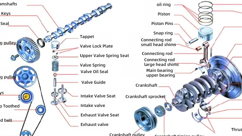 Illustrated understanding of the basic components and parts of automotive engines