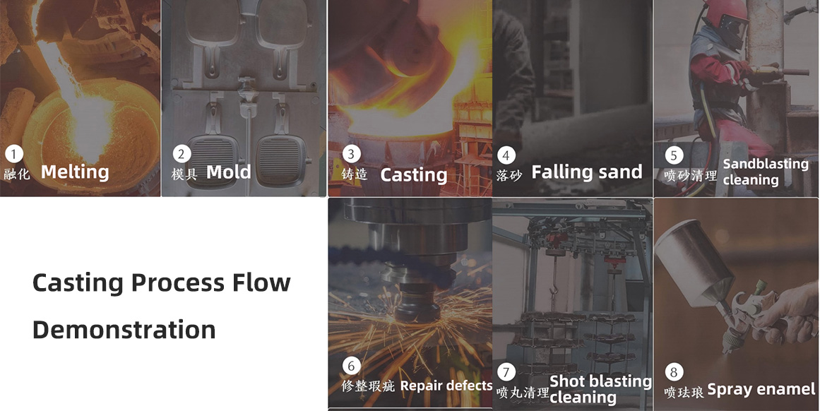 Casting Process Flow Demonstration