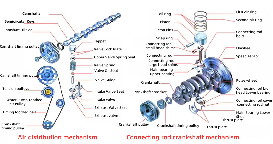 Engine crank linkage and air distribution mechanism structure diagram