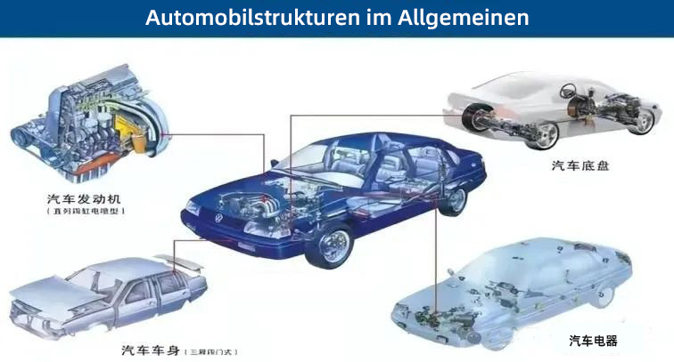 photo of Automobilstrukturen im Allgemeinen