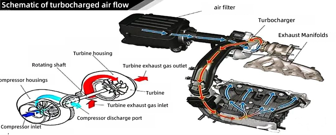 Engine Intake System Diagram