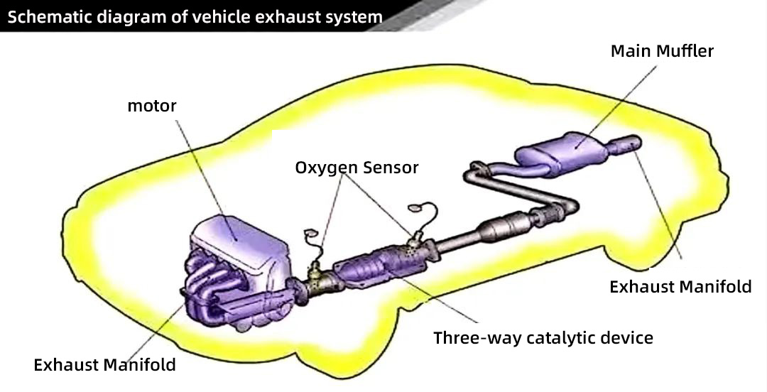 Engine Emission System