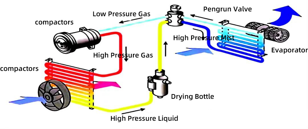 Engine Cooling System Diagram