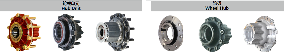 EV-specific wheel hub with integrated ABSESP sensors, ultra-lightweight design (4mm rim thickness), and extended range optimization for electric vehicles