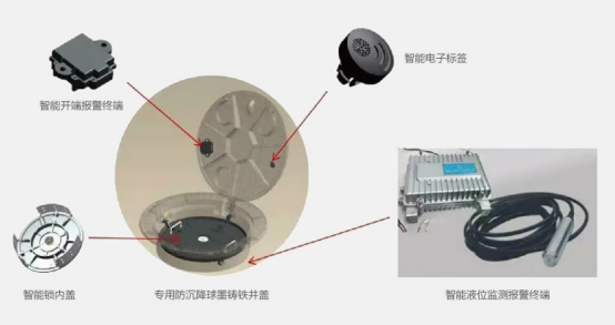 Internal smart chip of Tiegu manhole cover - core component for 90-second automatic alarm and real-time data transmission