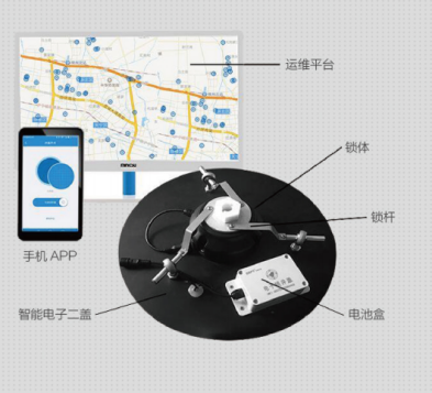 Tiegu smart manhole cover management system interface - cloud platform for remote monitoring, data analysis and emergency linkage