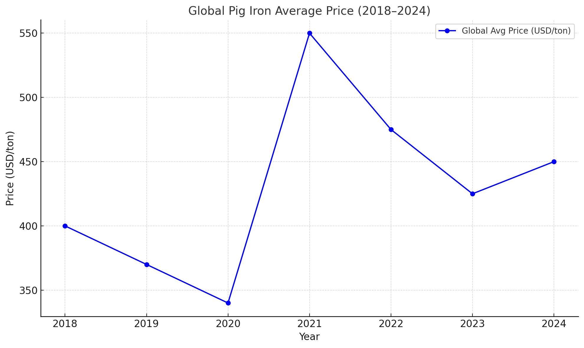 Pig Iron Price Trends 2025: Market Analysis, Forecast & Investment Insights