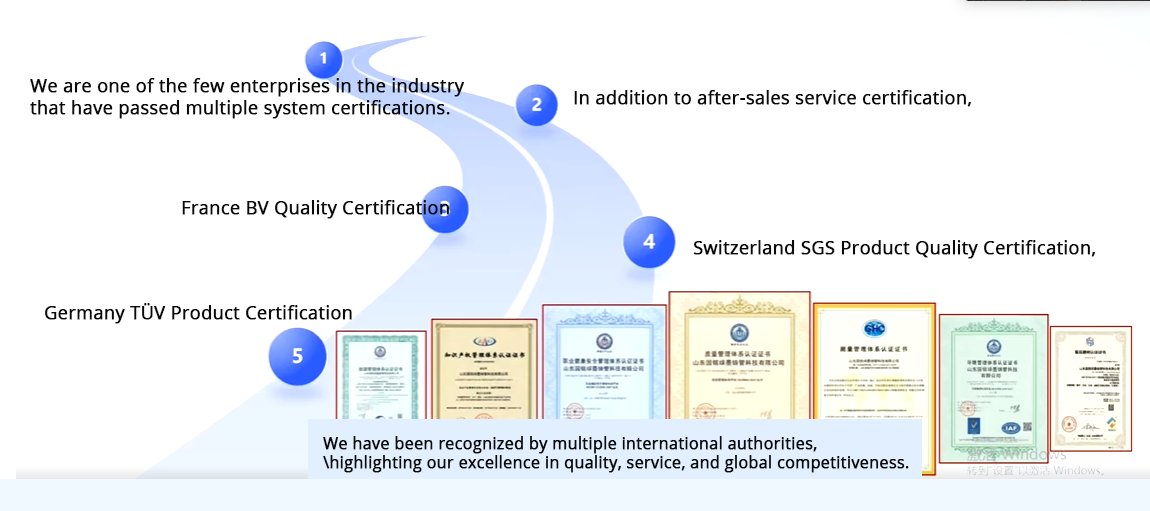 Certified Excellence, Proven Strength One of the few in the industry with multiple system certifications, recognized by BV (France), SGS (Switzerland), TÜV (Germany), demonstrating global trust in our quality and service.